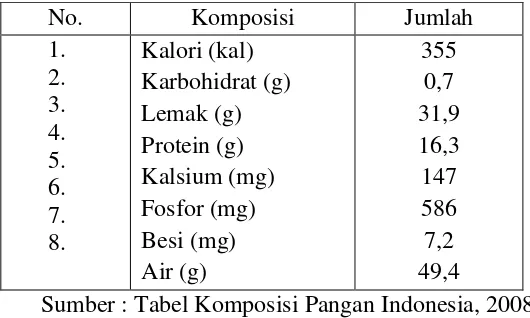 Tabel 2.2 Komposisi Kimia Kuning Telur per 100 gram 