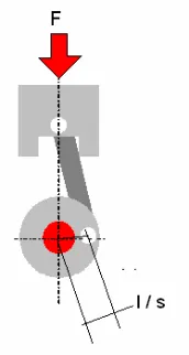 Gambar 01. Analogi kerja (W) yang identik dengan torsi (T) pada sebuah motor bakar 