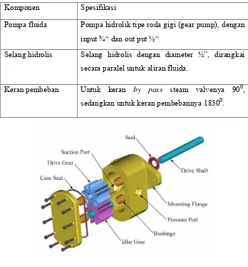 Gambar 08. Pompa fluida tipe gear pump 