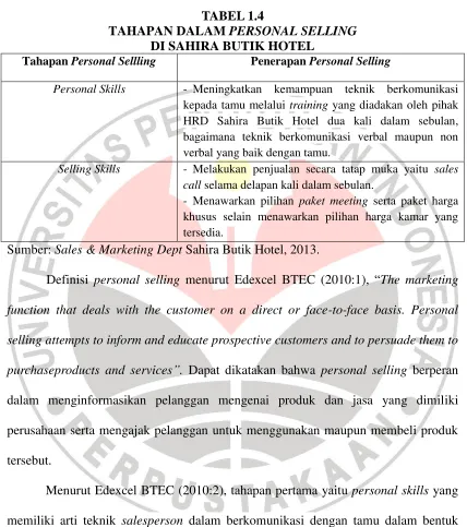 TABEL 1.4 TAHAPAN DALAM PERSONAL SELLING 