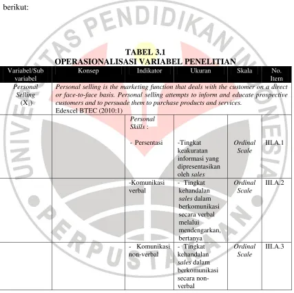 TABEL 3.1  OPERASIONALISASI VARIABEL PENELITIAN 