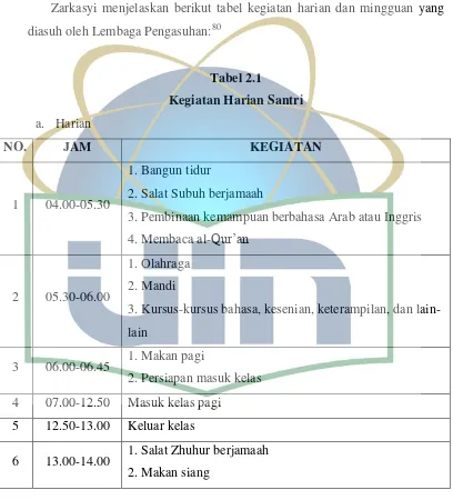 Tabel 2.1 Kegiatan Harian Santri 