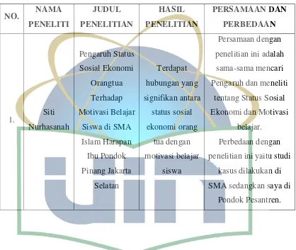 Tabel 2.3 