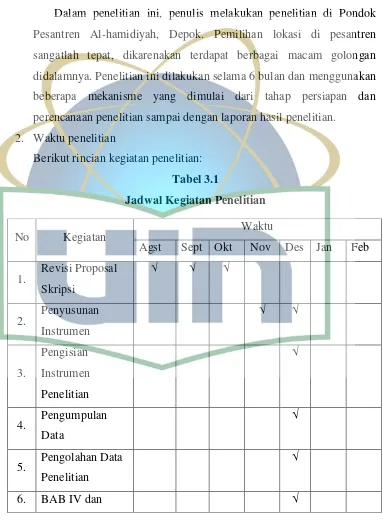 Tabel 3.1 Jadwal Kegiatan Penelitian 