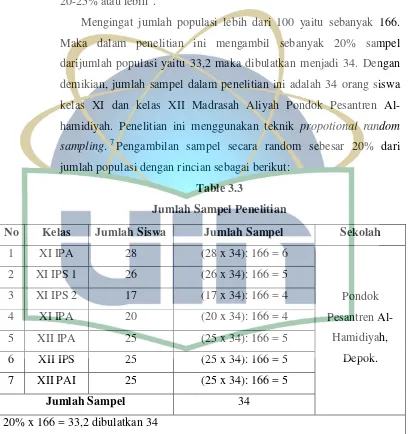 Table 3.3 Jumlah Sampel Penelitian 