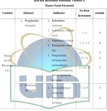 Tabel 3.4 Kisi-kisi Instrumen Penelitian Variabel X 