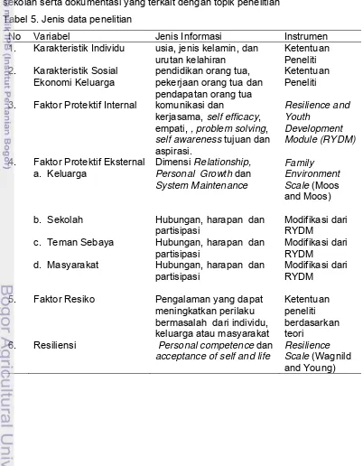 Tabel 5. Jenis data penelitian  