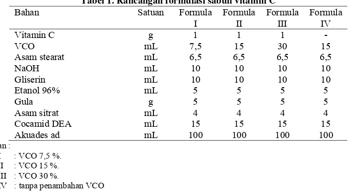 Tabel 1. Rancangan formulasi sabun vitamin C 