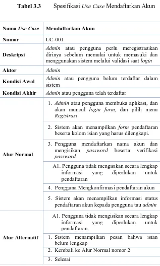 Tabel 3.3 Spesifikasi Use Case Mendaftarkan Akun 