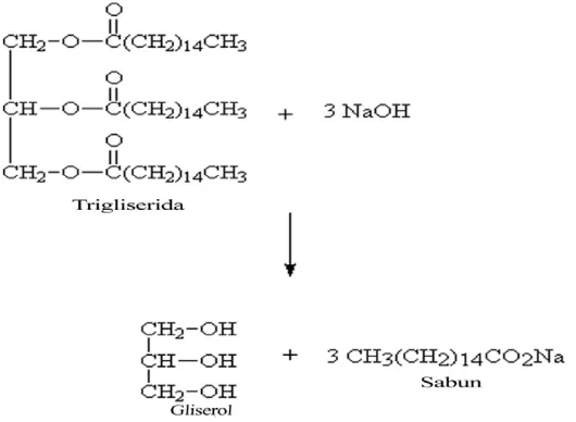 Gambar 2. Proses saponifikasi trigliserida (Helmenstine, 2001) 