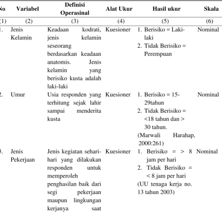 Tabel 3.1 Definisi Operasional 