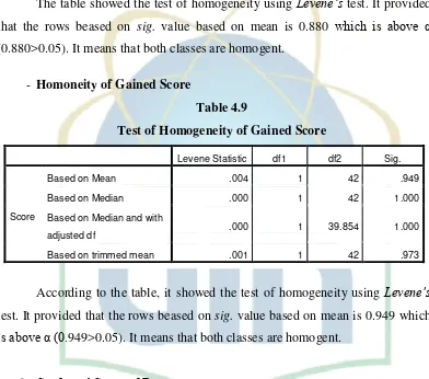 Table 4.9 Test of Homogeneity of Gained Score 