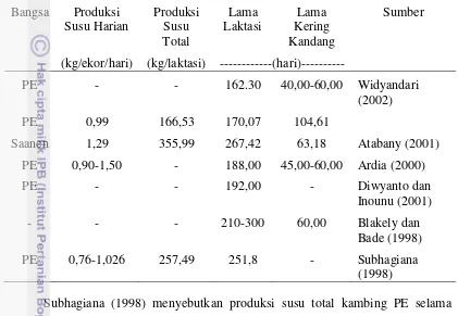 Tabel 1. Penampilan Produksi Susu Kambing pada Beberapa Pengamatan 