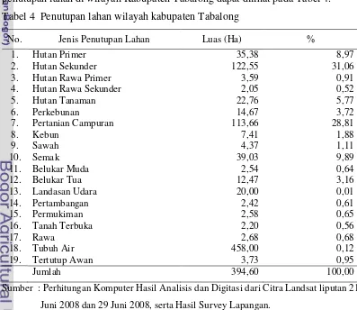 Tabel 4  Penutupan lahan wilayah kabupaten Tabalong 