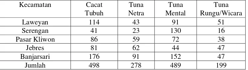 Tabel  1 