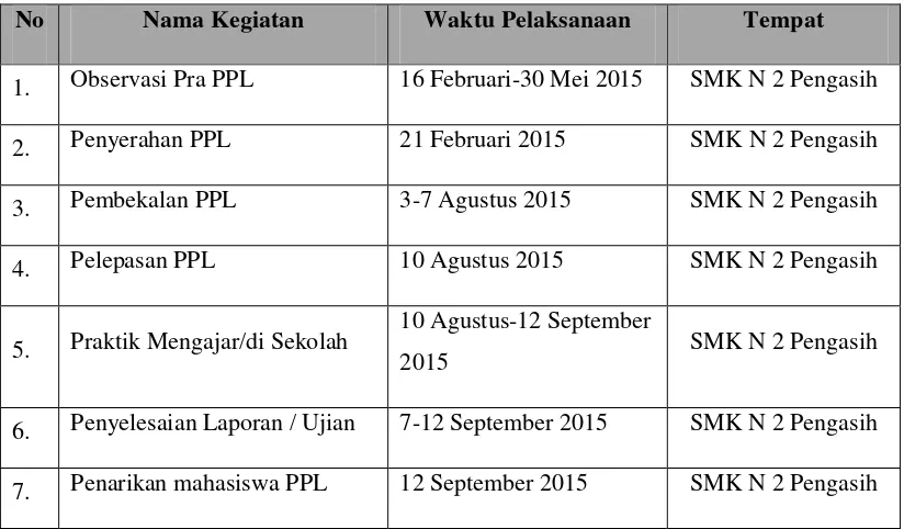 Tabel. 1 Jadwal Pelaksanaan Kegiatan KKN-PPL UNY 2015 