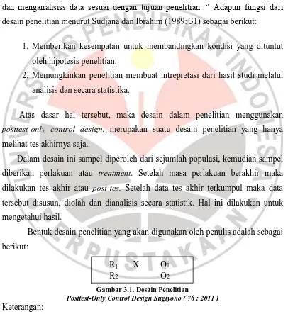 Gambar 3.1. Desain Penelitian  Posttest-Only Control Design Sugiyono ( 76 : 2011 )
