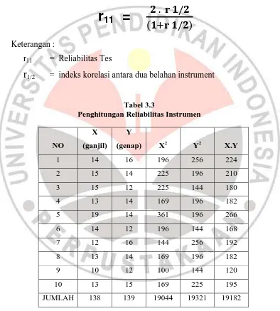 Tabel 3.3 Penghitungan Reliabilitas Instrumen 