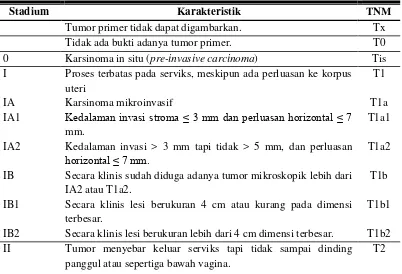 Tabel 2.2. Stadium Kanker Leher Rahim 