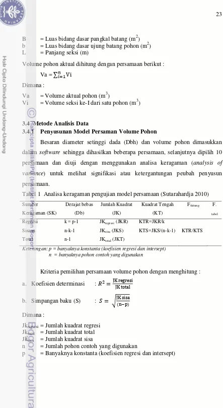 Tabel 1  Analisa keragaman pengujian model persamaan (Sutarahardja 2010) 