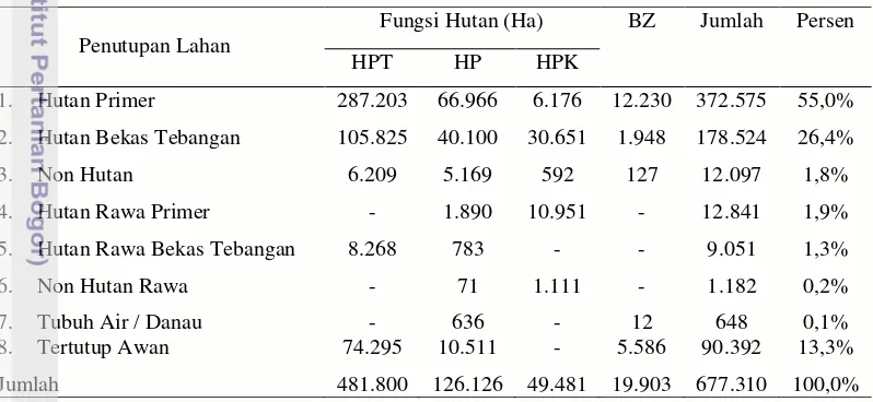 Tabel 4 Penutupan vegetasi pada fungsi hutan IUPHHK PT Mamberamo 