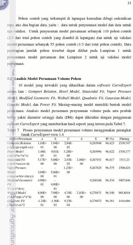 Tabel 7   Proses penyusunan model persamaan volume menggunakan perangkat 