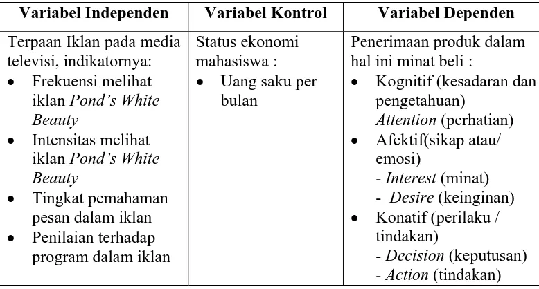 Tabel 1.1 