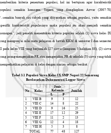 Tabel 3.1 Populasi Siswa Kelas IX SMP Negeri 22 Semarang