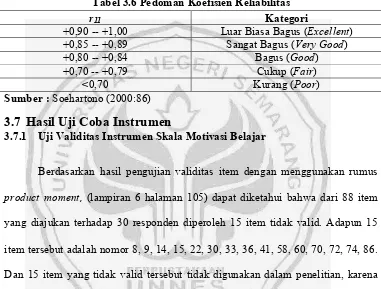 Tabel 3.6 Pedoman Koefisien Reliabilitas 