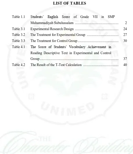 Table 1.1  Students’ English Score 