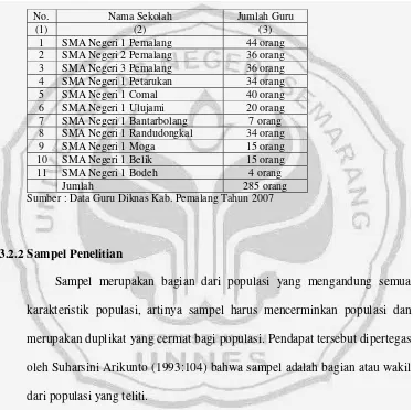 Tabel 3.1 Identifikasi Guru SMA Negeri (PNS) di Kabupaten Pemalang 
