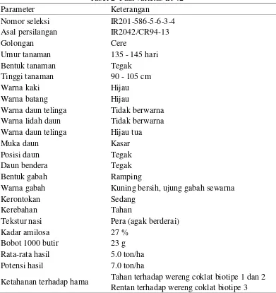 Tabel 1  Padi varietas Ciherang (lanjutan) 