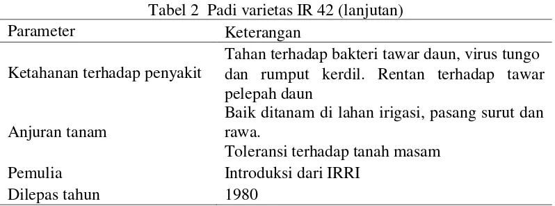 Tabel 2  Padi varietas IR 42 (lanjutan) 