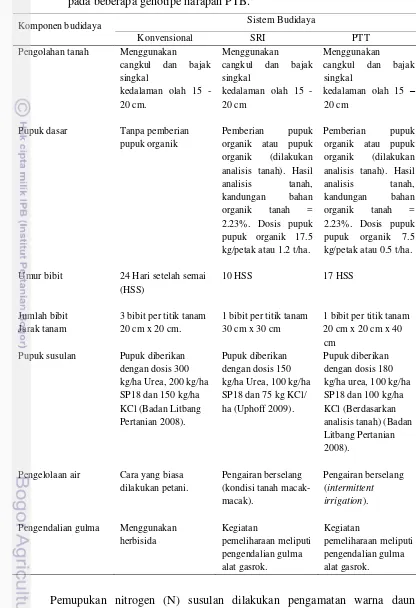 Tabel 1   Deskripsi masing-masing sistem budidaya (konvensional, SRI dan PTT) pada beberapa genotipe harapan PTB