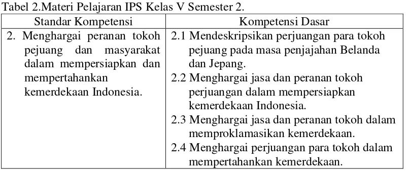 Tabel 2.Materi Pelajaran IPS Kelas V Semester 2. 