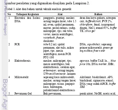 gambar peralatan yang digunakan disajikan pada Lampiran 2. 