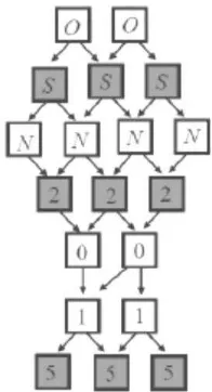 Gambar brikut menunjukkan jalur untuk membentuk rangkaian huruf angka “OSN2015”. 