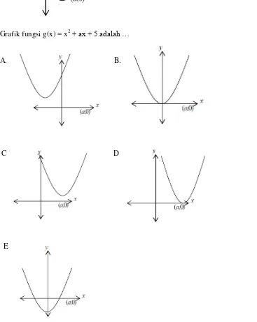 Grafik fungsi g(x) = x2 + ax + 5 adalah … 