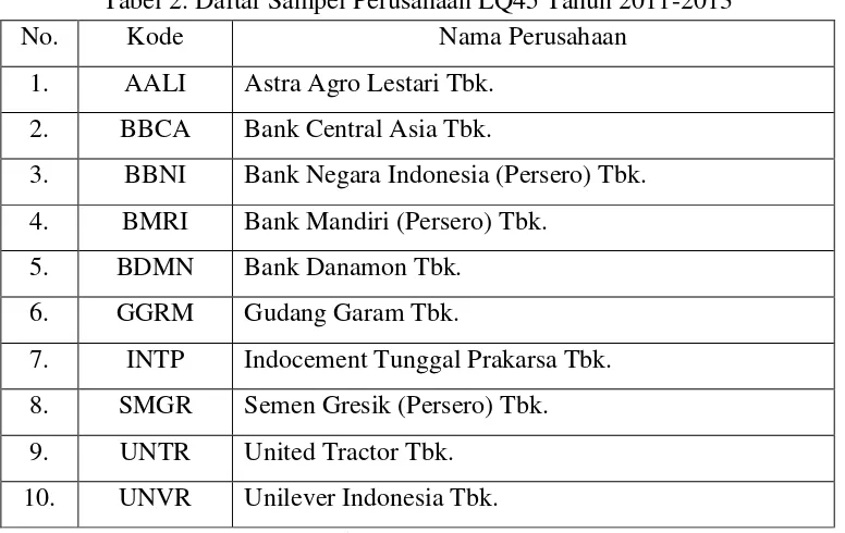 Tabel 2. Daftar Sampel Perusahaan LQ45 Tahun 2011-2013 