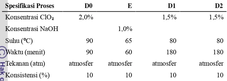 Tabel 2. Kondisi bleaching yang digunakan untuk mendapatkan bleached pulp 