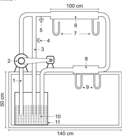 Gambar 3.1. Instalasi Penelitian  