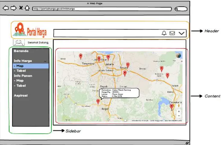 Gambar 6 merupakan pemodelan antarmuka halaman titik-titik lokasi hasil data yang di info harga, info panen, dan aspirasi 
