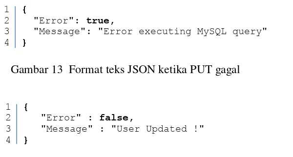 Gambar 13  Format teks JSON ketika PUT gagal 