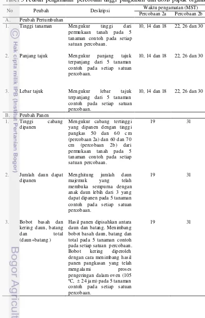 Tabel 5 Peubah pengamatan percobaan tinggi pangkasan dan dosis pupuk organik 