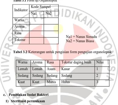 Tabel 3.1 Form uji Organoleptik 