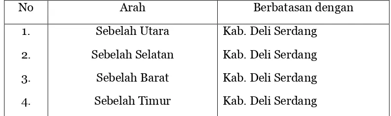 Tabel 2 Batas wilayah Kota Medan 