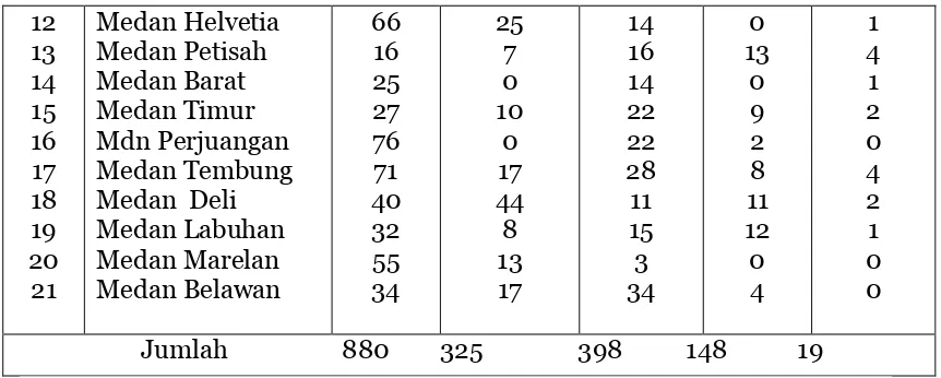 Tabel di atas menunjukkan bahwa telah ada 119 unit sarana 