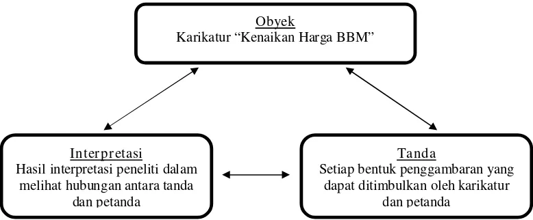 Gambar 4.2 : Gambar Karikatur “Kenaikan Harga BBM” dalam Elemen 