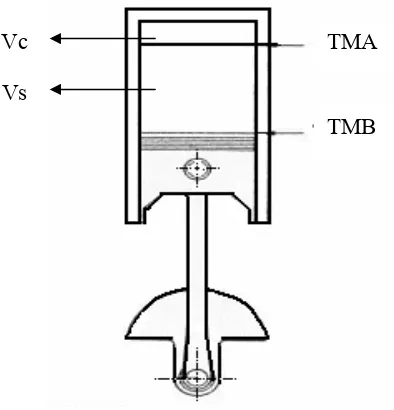Gambar 15. Silinder dengan posisi torak di TMB 