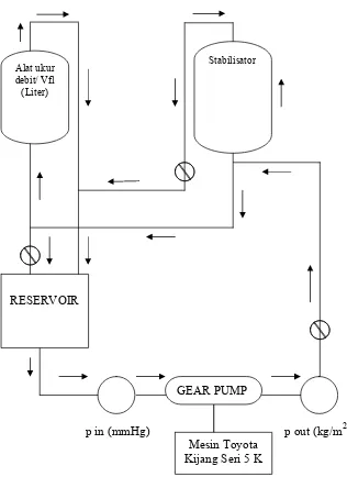Gambar 19. Skema Hydraulic engine test bed  